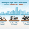 Choosing_the_Right_Office_Coffee_Service_Based_on_Office_Size_in_Miami_50