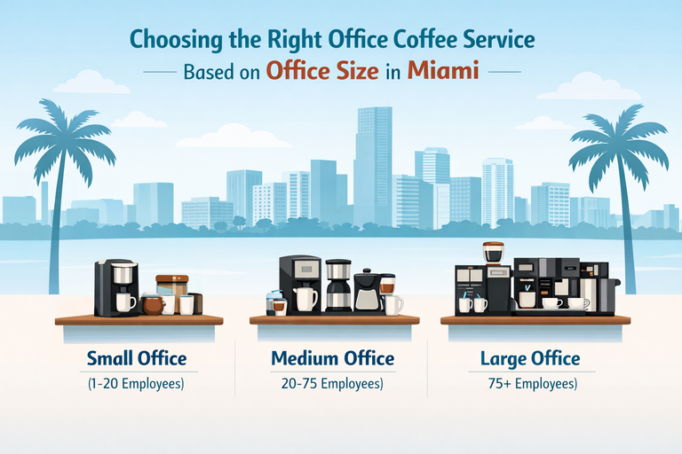 Choosing the Right Office Coffee Service Based on Office Size in Miami