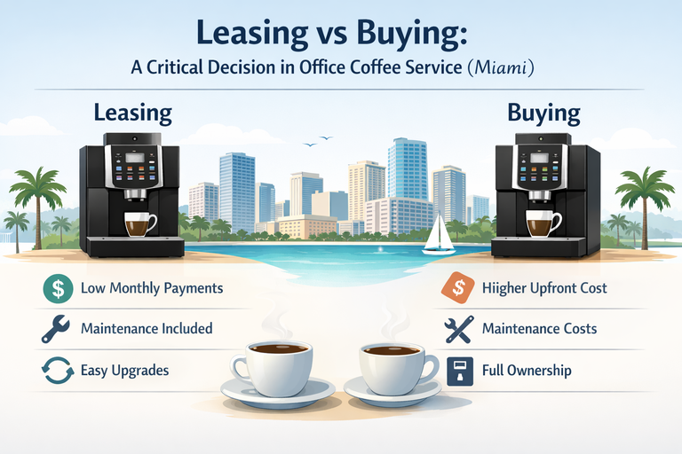 Leasing vs Buying: A Critical Decision in Office Coffee Service (Miami)